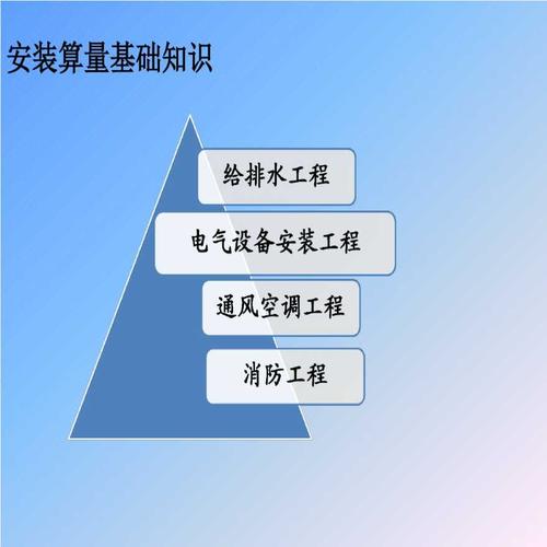 建筑安装工程造价识图计量